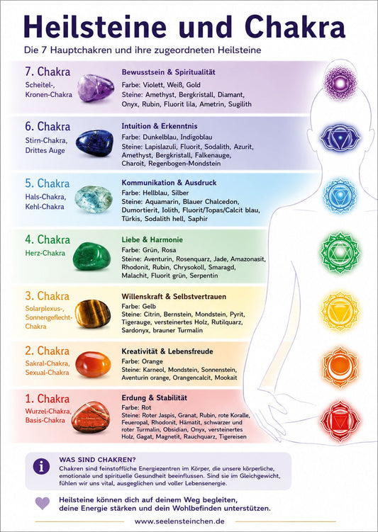 chakra-edelstein-karte-information-heilstein-wellness-meditation-110726