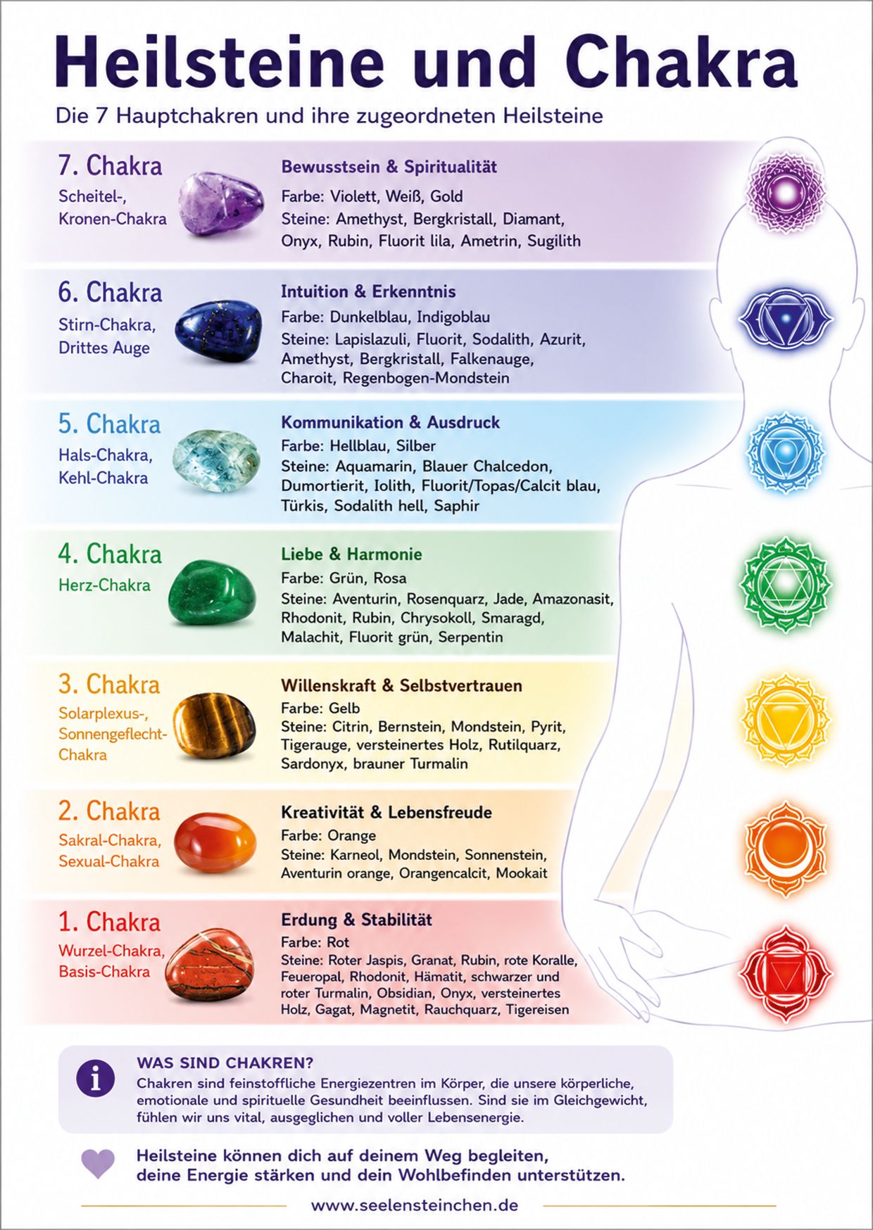 chakra-edelstein-karte-information-heilstein-wellness-meditation-110726