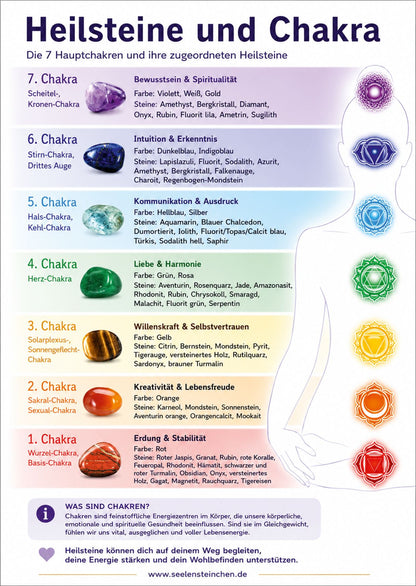 chakra-edelstein-karte-information-heilstein-wellness-meditation-110726